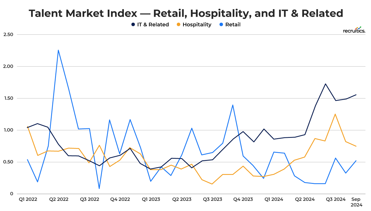 TMI_Food_Retail_IT_Oct (2)