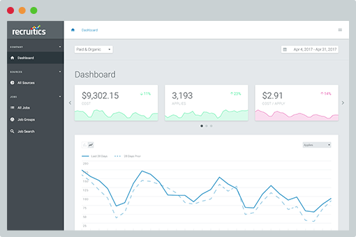 Recruitics Analytics